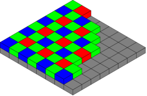 Built-in filters on a typical CCD